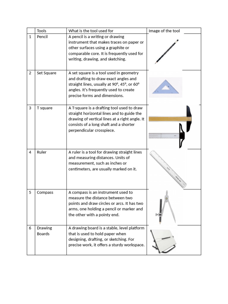 A Tool Used to Draw Straight Lines