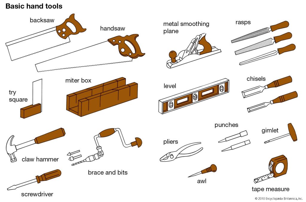 What are the Hand Tools