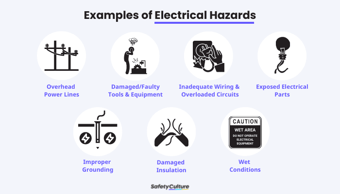 What is the Most Common Hazard When Using Electric Tools